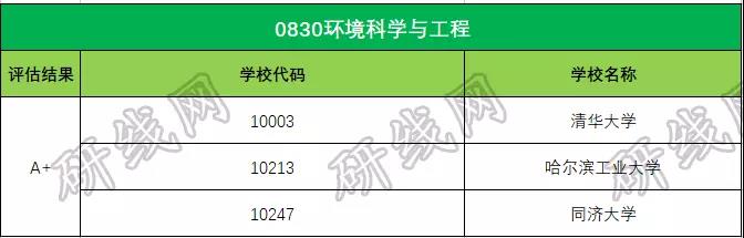 考研大數據