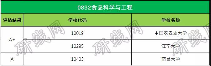 考研大數據
