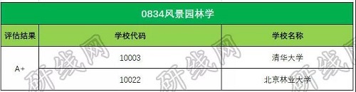 考研大數據