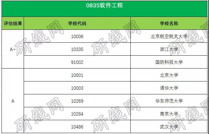 考研大數據