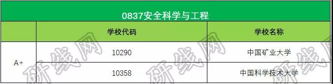 考研大數據