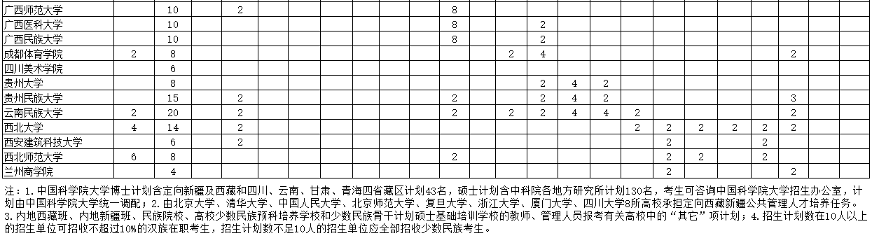 漲知識(shí)