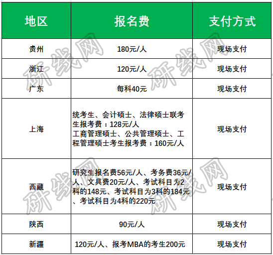 考研報名