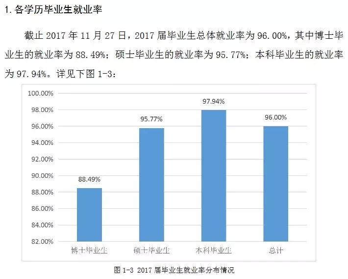 2020考研34所院校就業(yè)情況解讀：南開大學(xué)