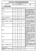 廈門大學2019考研復試分數線