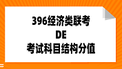 396經(jīng)濟(jì)類聯(lián)考都考什么？396經(jīng)濟(jì)類聯(lián)考試卷結(jié)構(gòu)及分值