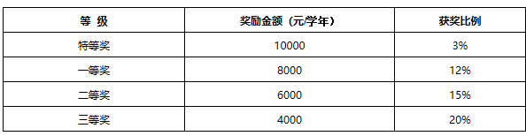 2020年沈陽師范大學碩士研究生招生簡章