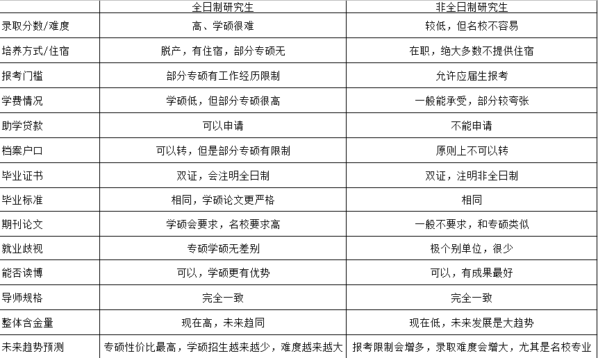 考研擇校擇專業太困難?科學擇校看一看