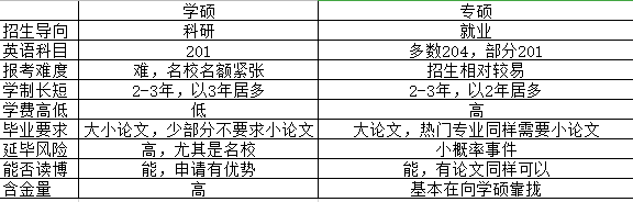 考研擇校擇專業太困難?科學擇校看一看!
