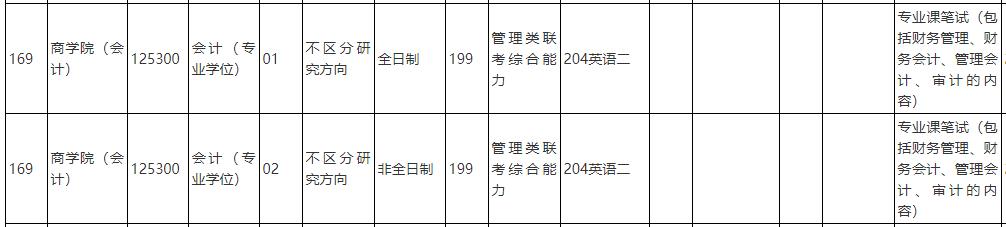 中國人民大學2020年會計碩士專碩(125300)復試考試科目