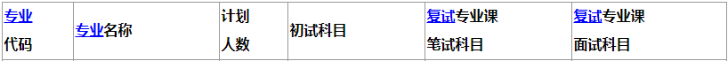 2020MPAcc復試科目 