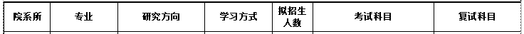 2020MPAcc復試科目