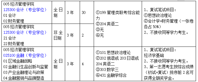 2020MPAcc復試科目