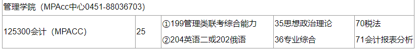 2020MPAcc復試科目