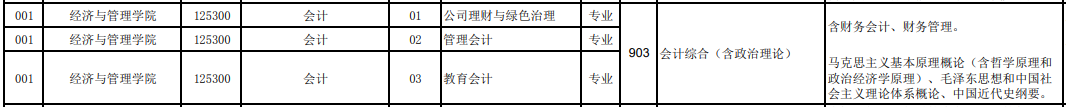 2020MPAcc復試科目