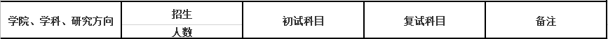 2020MPAcc復(fù)試科目