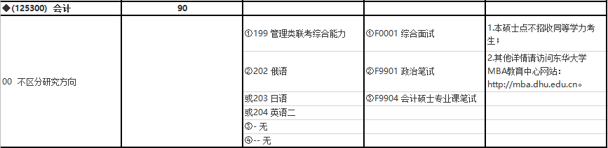 2020MPAcc復(fù)試科目