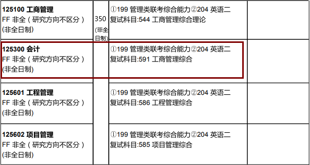 2020MPAcc復試科目
