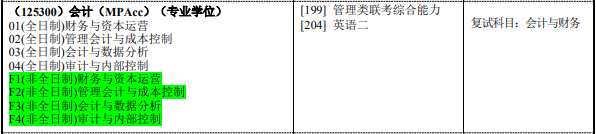 2020MPAcc復試科目
