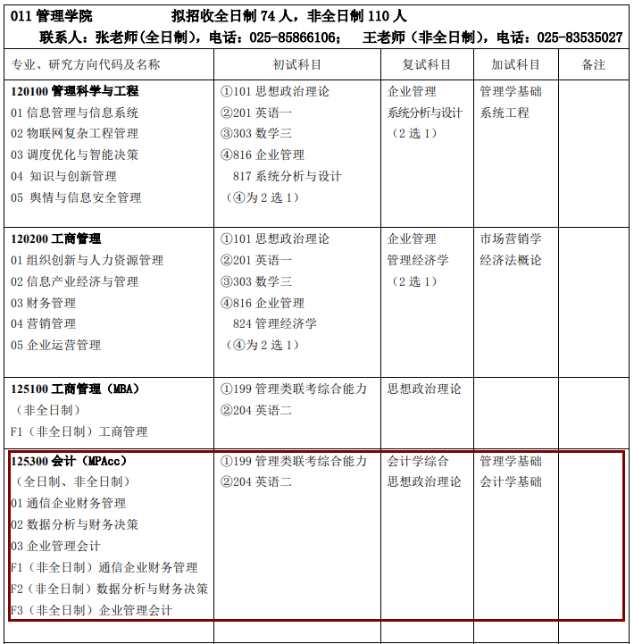 2020MPAcc復(fù)試科目