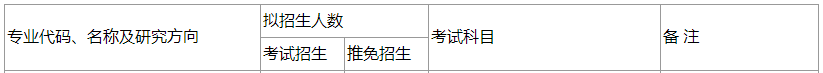 2020MPAcc復(fù)試科目