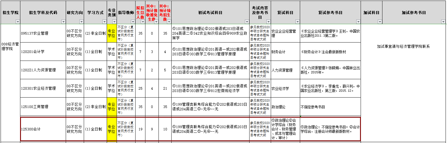 2020MPAcc復試科目