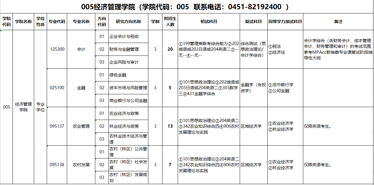 2020MPAcc復試科目 