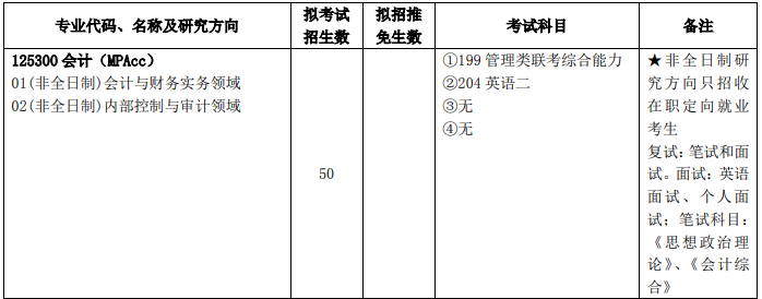 2020MPAcc復試科目