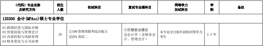 2020MPAcc復試科目