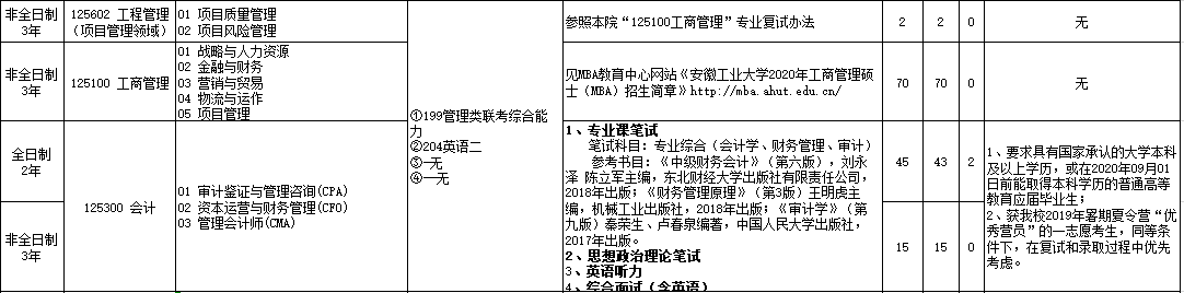 2020MPAcc復(fù)試科目