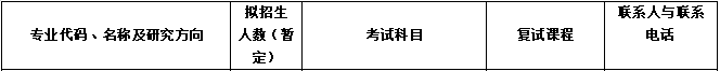 2020MPAcc復(fù)試科目