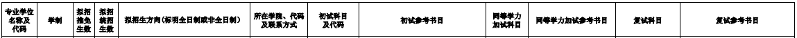 2020MPAcc復試科目