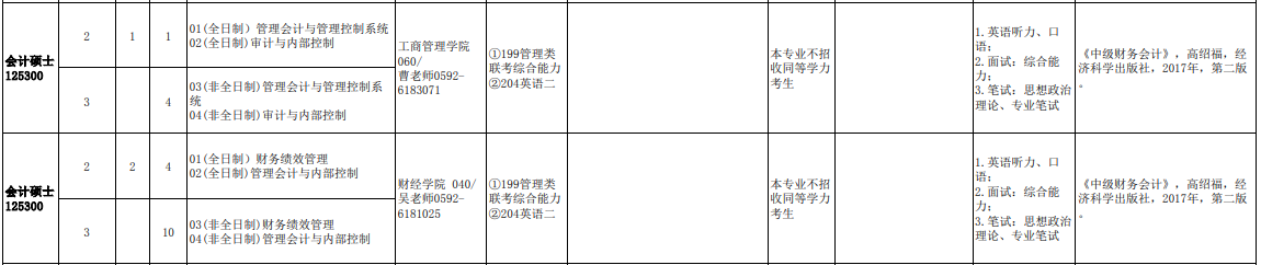 2020MPAcc復試科目