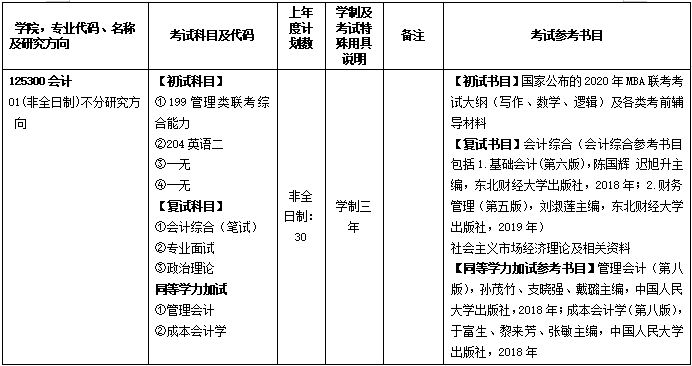 2020MPAcc復試科目