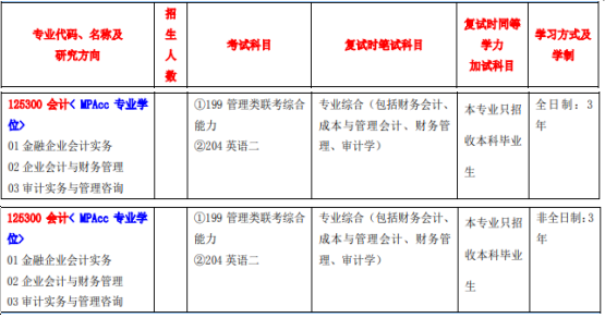2020MPAcc復試科目