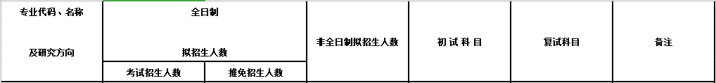 2020MPAcc復(fù)試科目