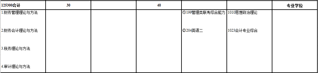 2020MPAcc復(fù)試科目