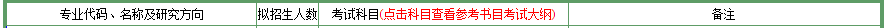 2020MPAcc復試科目