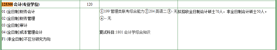 2020MPAcc復試科目