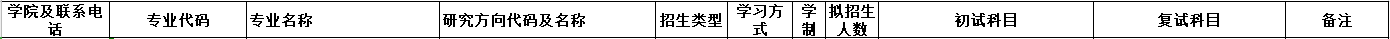 2020MPAcc復試科目