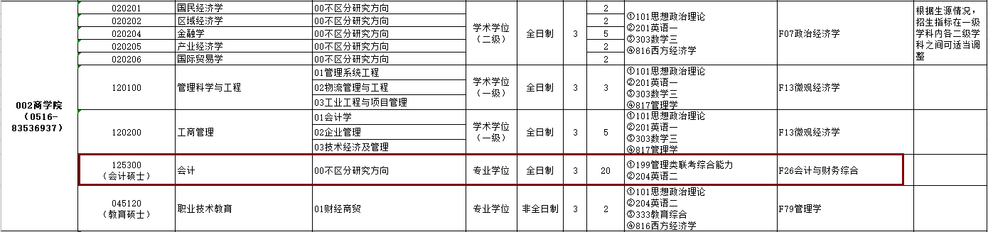 2020MPAcc復試科目