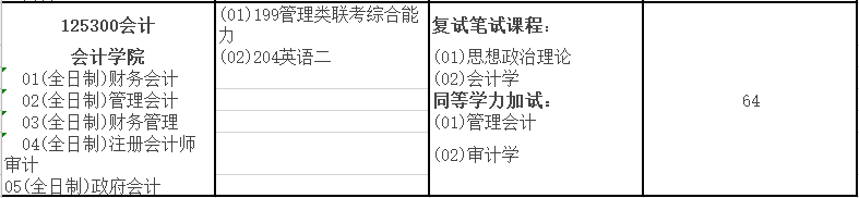 2020MPAcc復試科目
