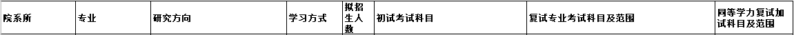 2020MPAcc復(fù)試科目