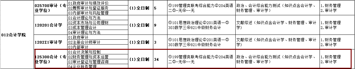 2020MPAcc復(fù)試科目