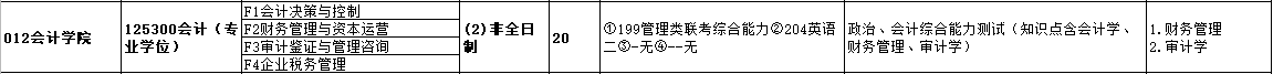 2020MPAcc復(fù)試科目