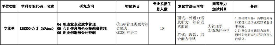2020MPAcc復試科目