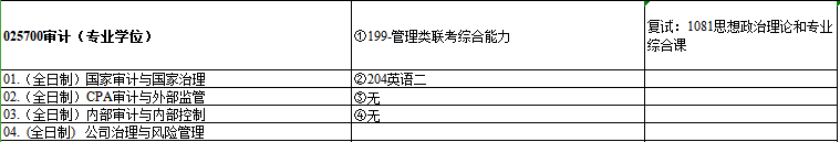 2020MAud復(fù)試科目
