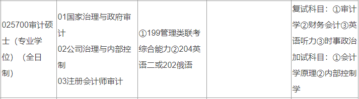 2020MAud復試科目 