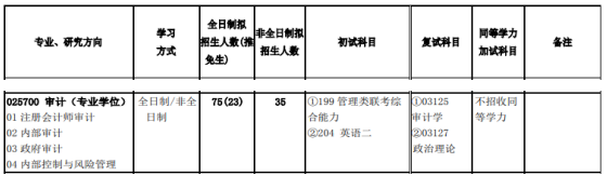 2020MAud復試科目 