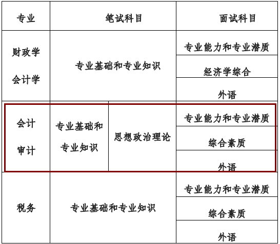 2020MAud復(fù)試科目
